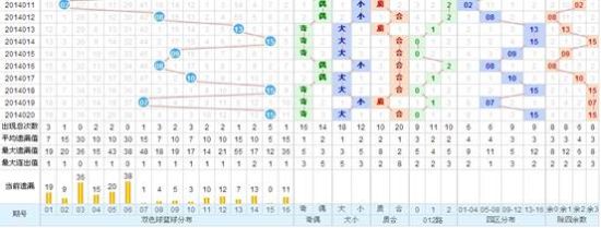 探索新澳门彩五行走势，深度解析最新版图表新澳门彩五行走势分析图表最新版2020
