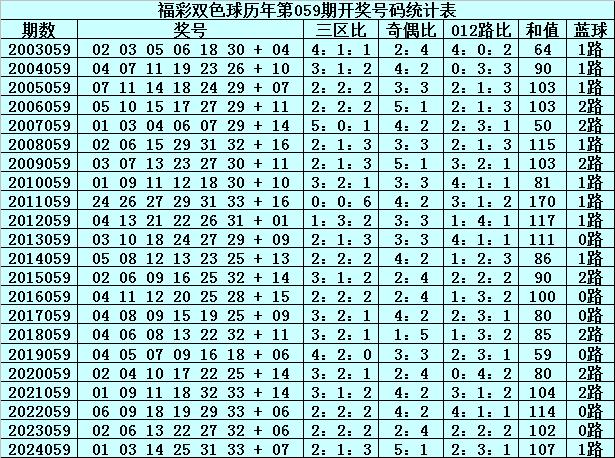 2048年新澳门彩波色单双走势深度分析，预测与策略2021年澳门波色表