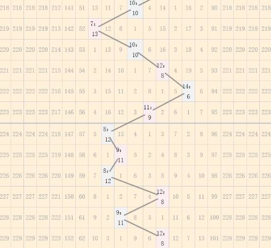 澳门彩，2014年开奖记录与未来走势分析澳门码2021年全部开奖走势