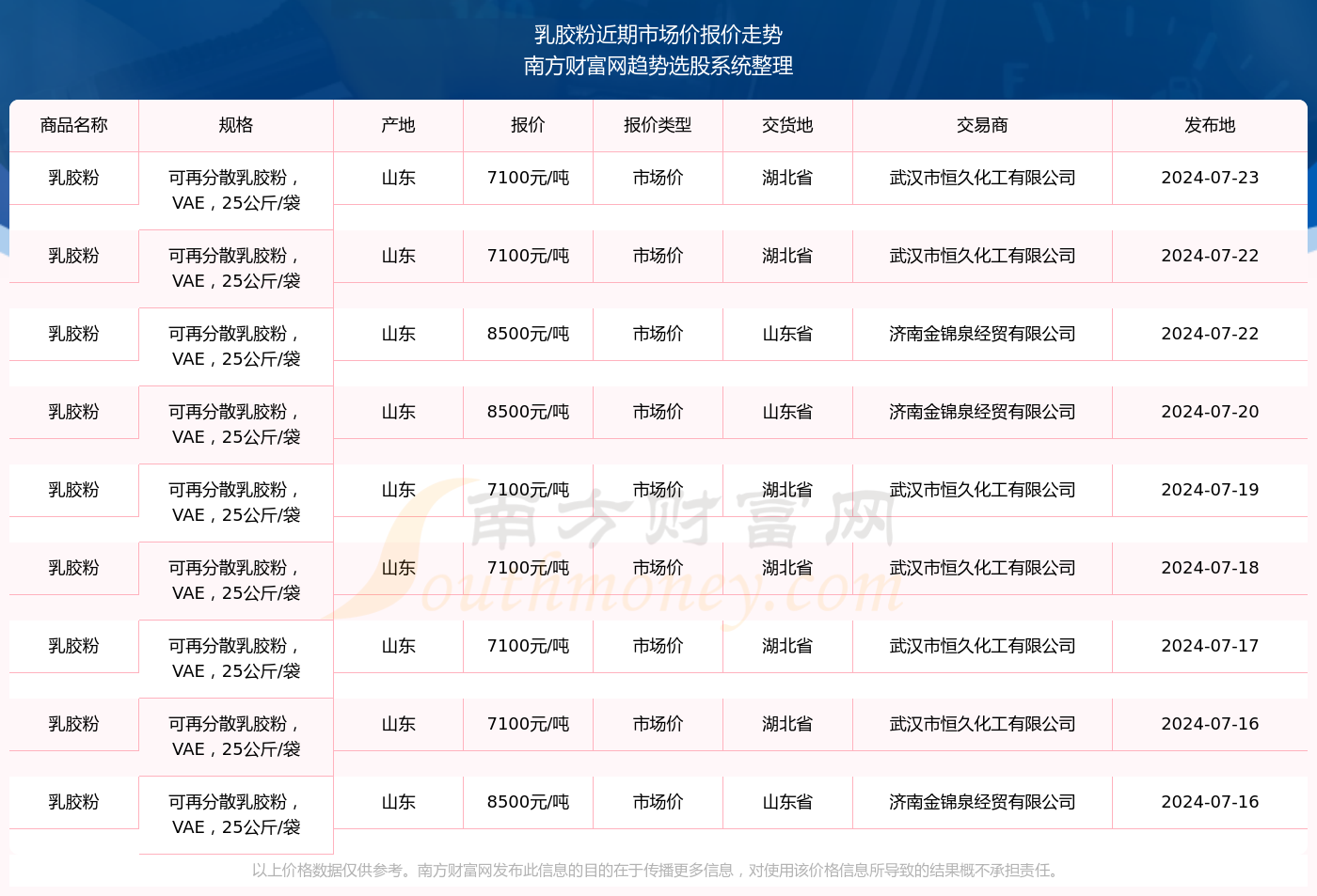 澳门彩走势2035年开奖结果查询表，最新消息与未来展望澳门彩最近20期的开彩结果