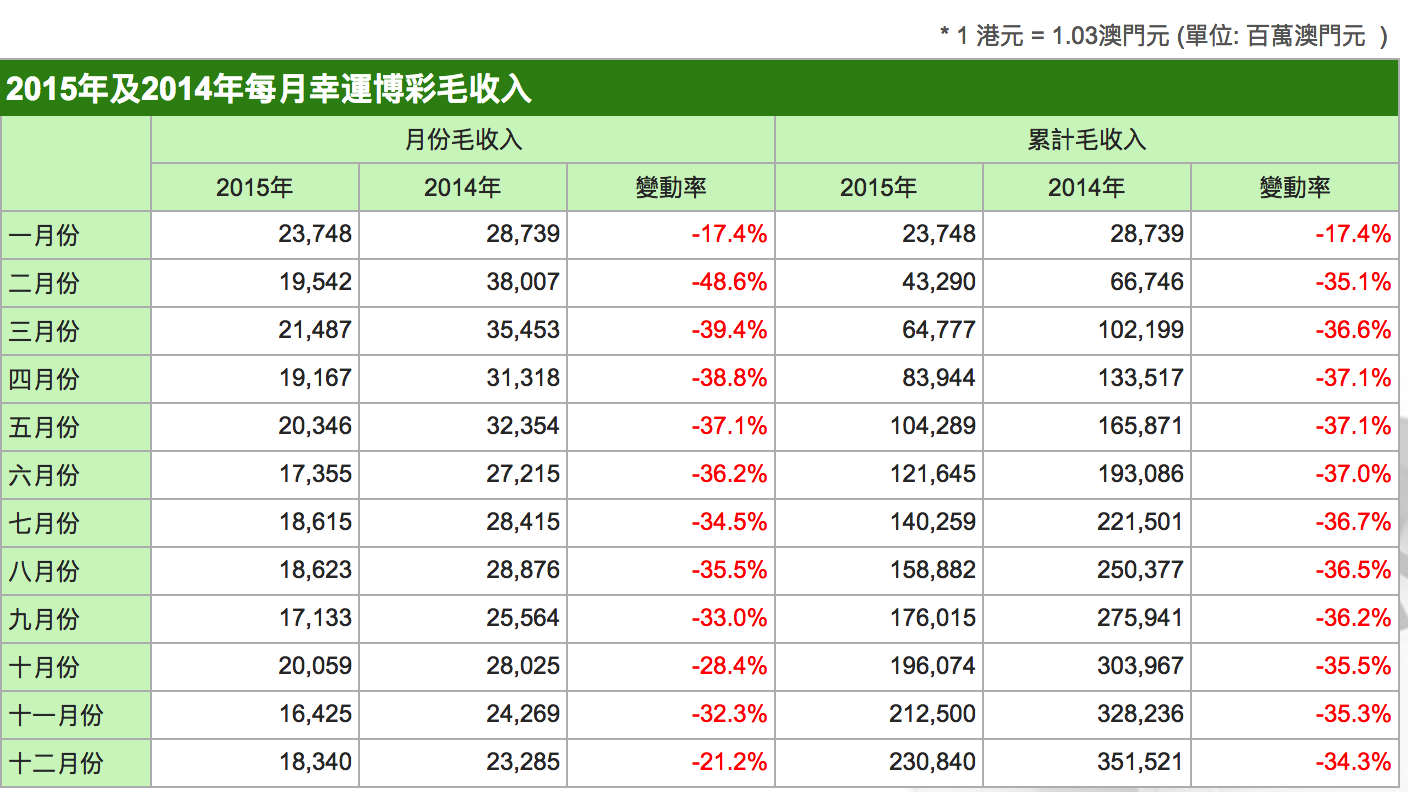 澳门彩走势，2015年开奖结果查询与直播回放分析澳门码2021年全部开奖走势