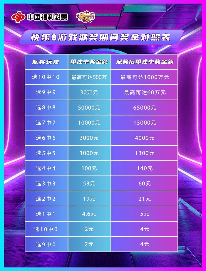 2035年新澳门彩走势及开奖结果查询汇总表格，未来彩票趋势的深度剖析澳门彩最近20期的开彩结果