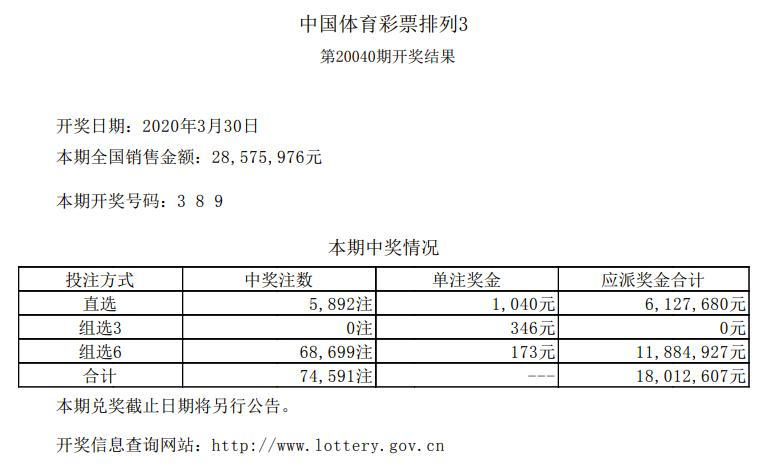 澳门彩开奖记录2020年开奖历史
