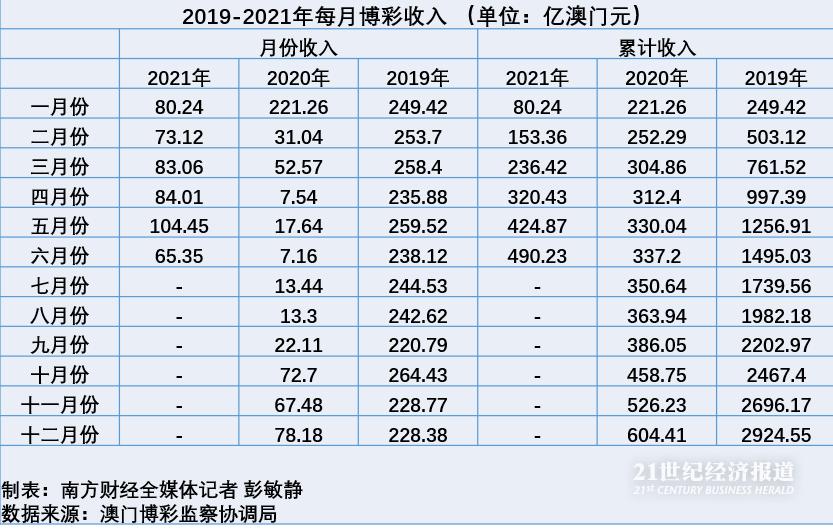 澳门彩走势2035年开奖结果预测，汇总分析与最新趋势澳门彩最近20期的开彩结果