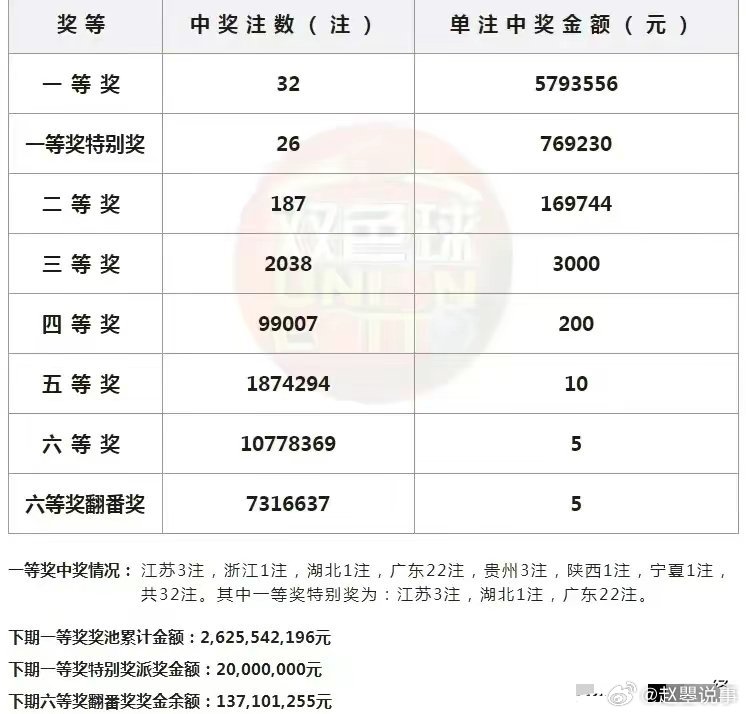 新澳门彩204年1月3号开奖记录汇总图，揭秘新一年的幸运密码2021澳门彩141期开奖结果记录